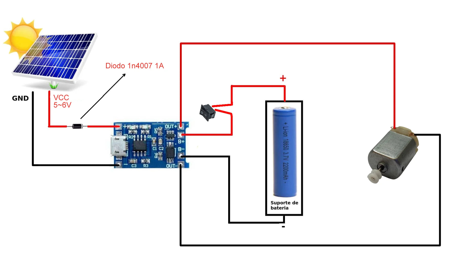 Carro Arco-íris DIY - Kit Robótica Sustentável para Educação Maker